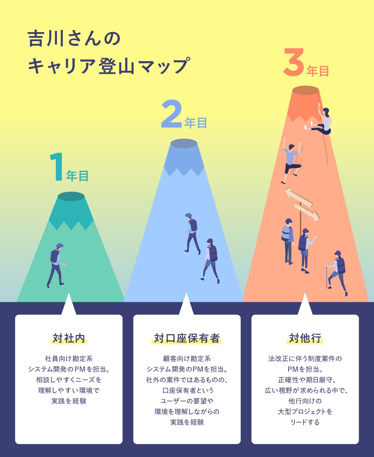 7DAYS 情報販売システム開発プログラム 7DAYS 情報販売システム開発プログラム + 10000000円 安定年収獲得