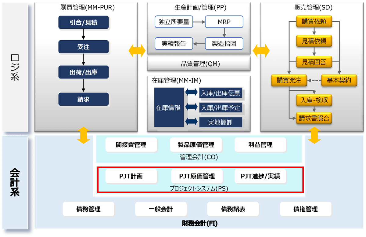 システム再構築プロジェクトの計画と管理 システム再構築プロジェクトの計画と管理 システム再構築