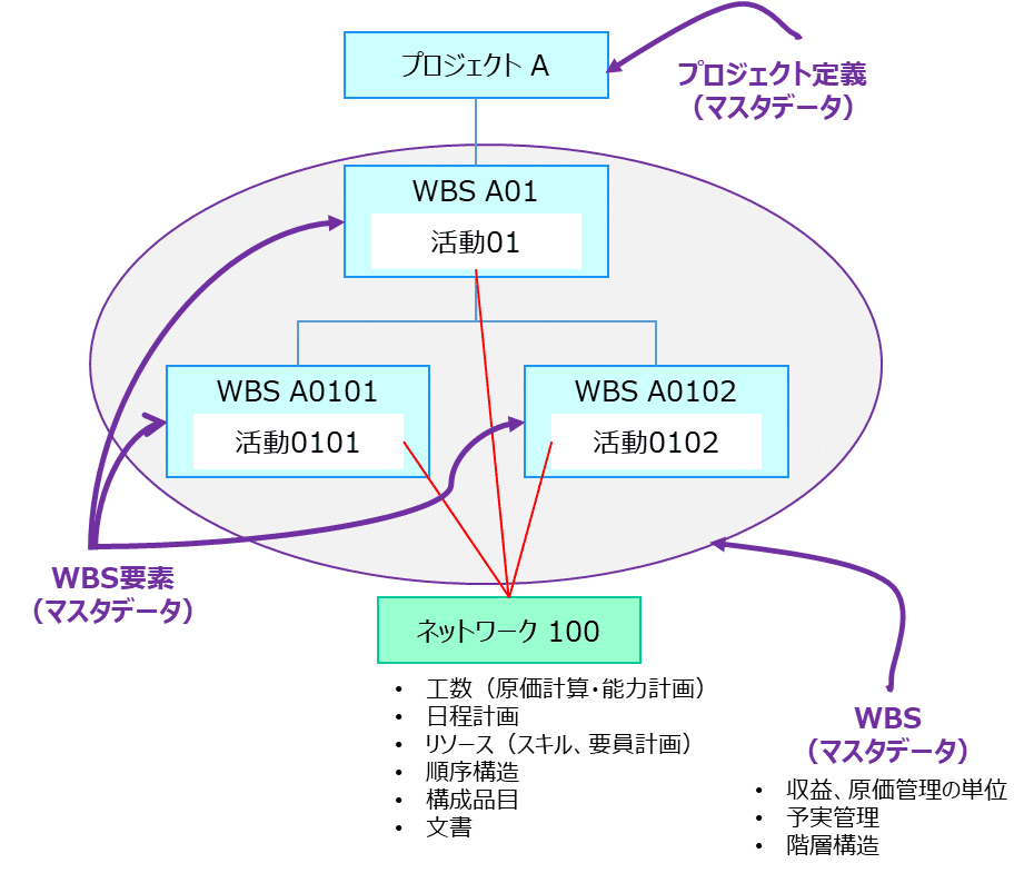 システム再構築プロジェクトの計画と管理 3】企業としてのプロジェクト管理の仕組み作り（1