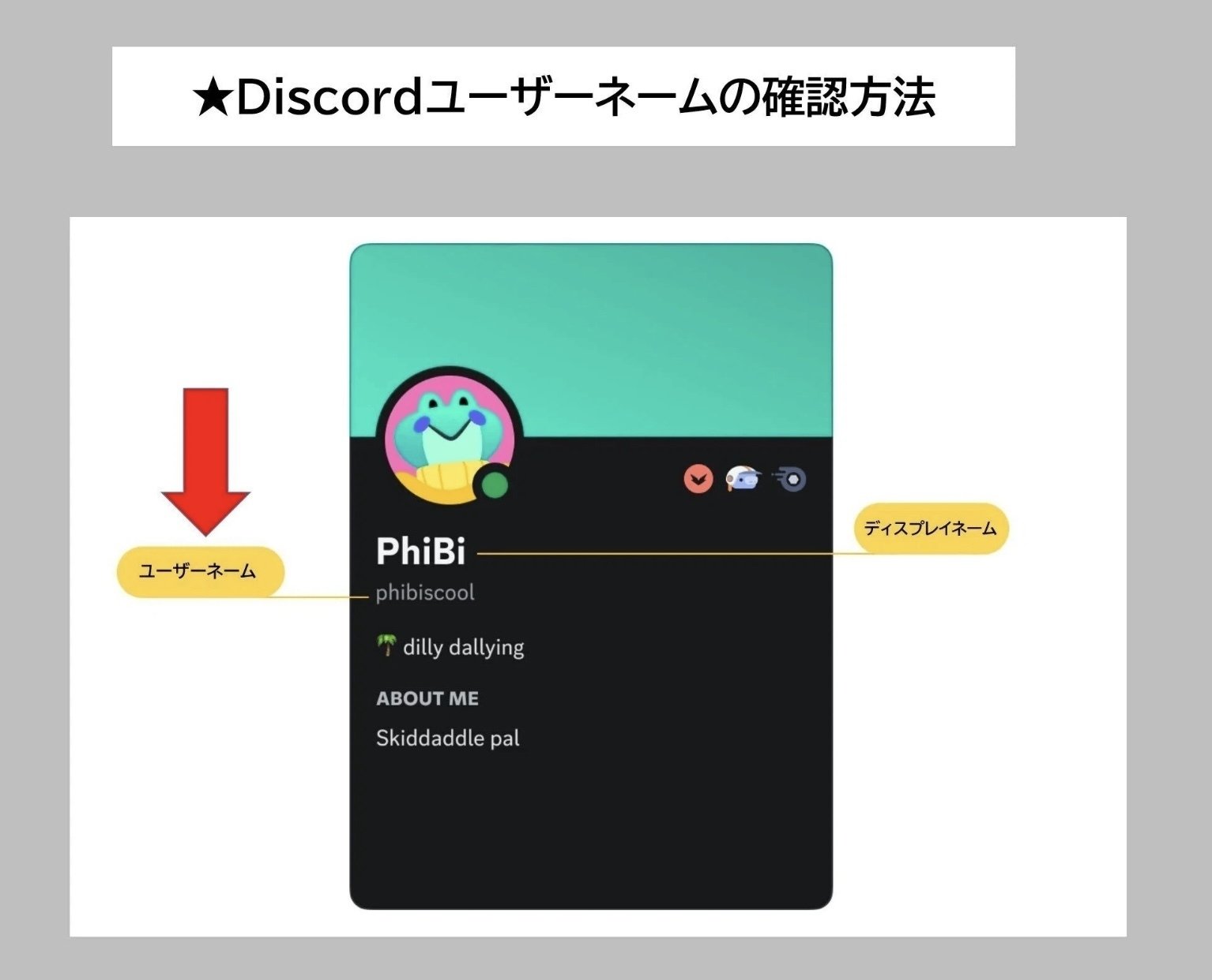 tripleS公式ファンクラブ「WAV2期」募集案内の説明。 ｜Lash (tripleS)