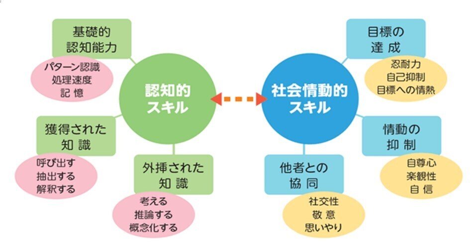 社会情動的スキルの育成――生徒の“人間力”を育てる ｜ベネッセ