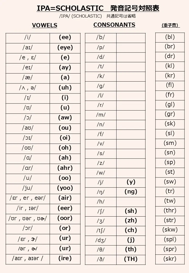 英語の発音記号（IPAとフォニックス）｜MK
