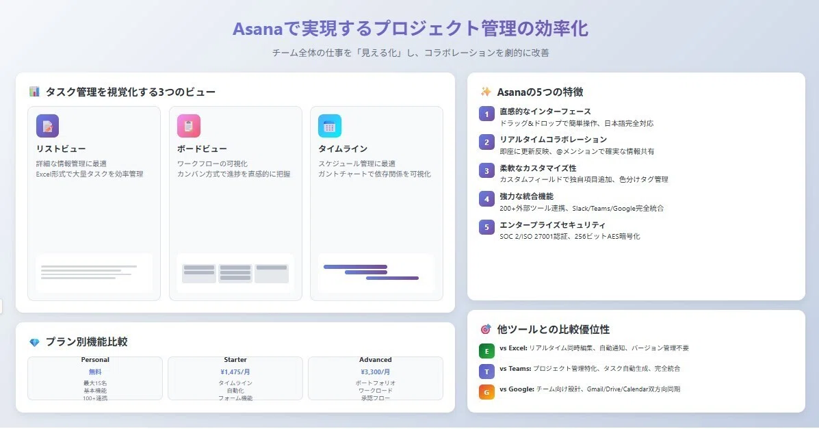 Asanaで実現するプロジェクト管理の効率化