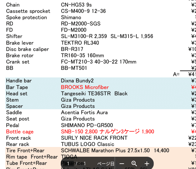 ユーラシア大陸横断編始まるよ。｜【髭妖怪】世界一周備忘録と