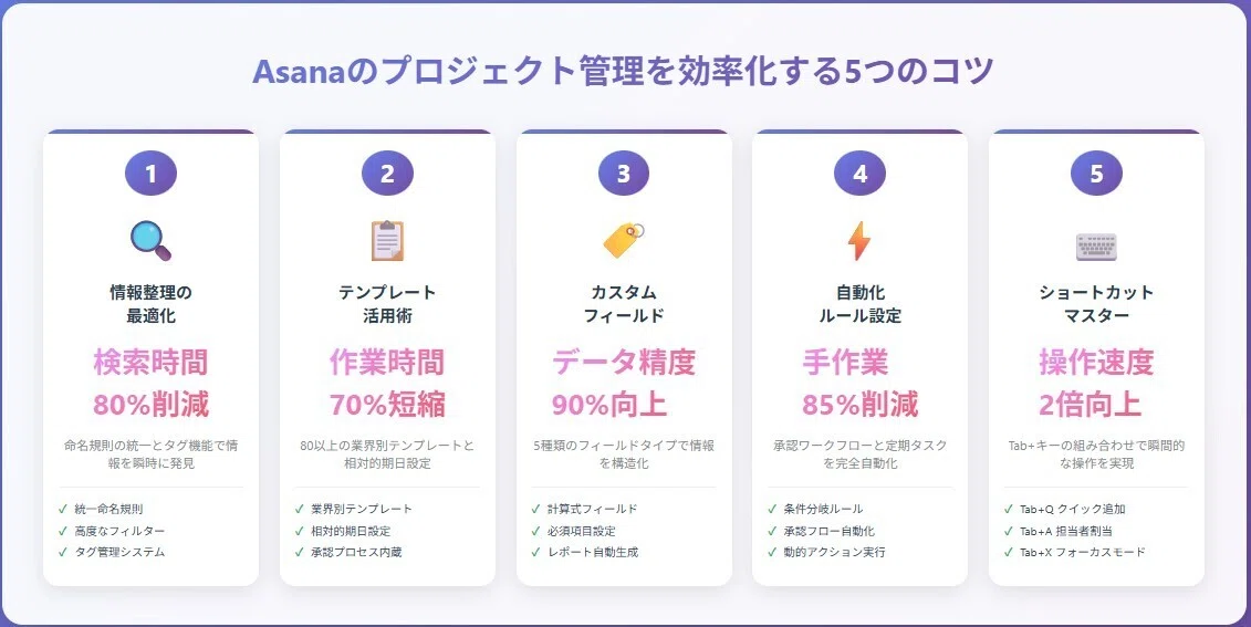 Asanaのプロジェクト管理を効率化する5つのコツ