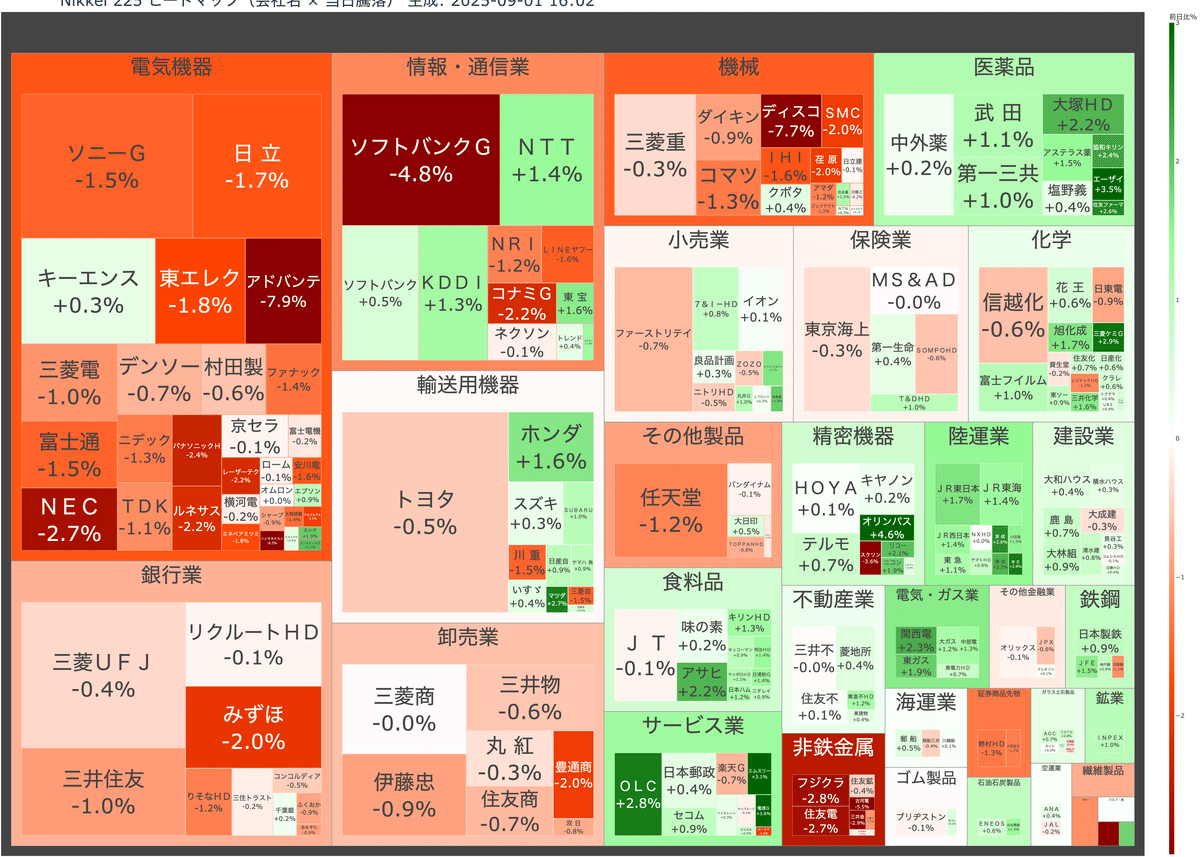 日本株デイリー速報｜9/1｜日経平均・TOPIX・今日の要点を3分で把握｜外資系サラリーマンの資産形成教室 | 朝倉 リョウ