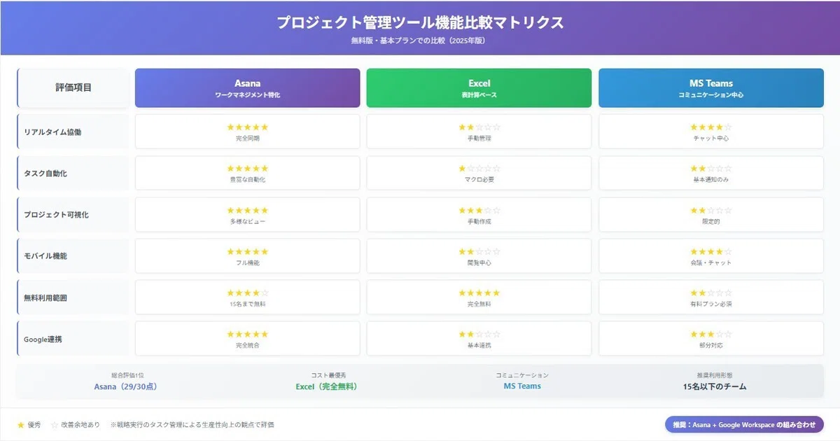 プロジェクト管理ツール機能比較マトリクス