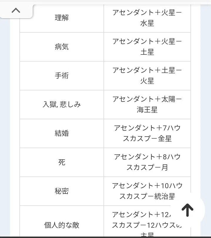 本日より土星魚座の最終章！約30年のカルマの総決算？】9/1