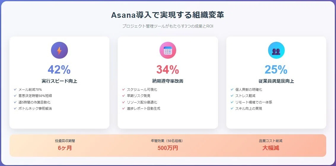 Asana導入で実現する組織改革