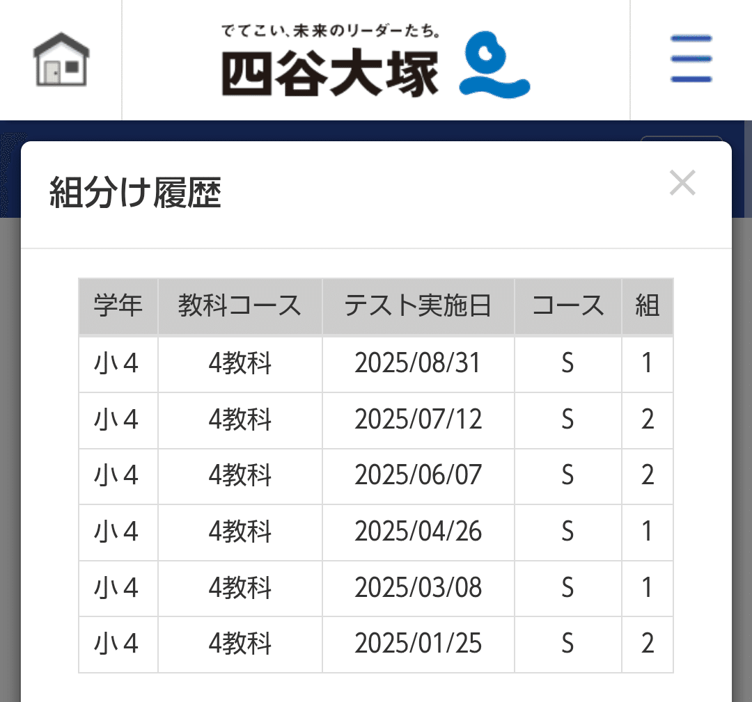 9/1】y谷大塚 小4第5回組分けテストの結果｜やっちゅん∞
