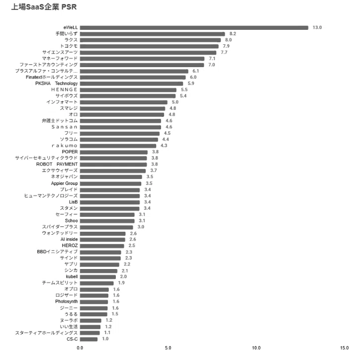 Weekly SaaS multiple data_20250829｜Next SaaS Media Primary | 運営 早船 明夫