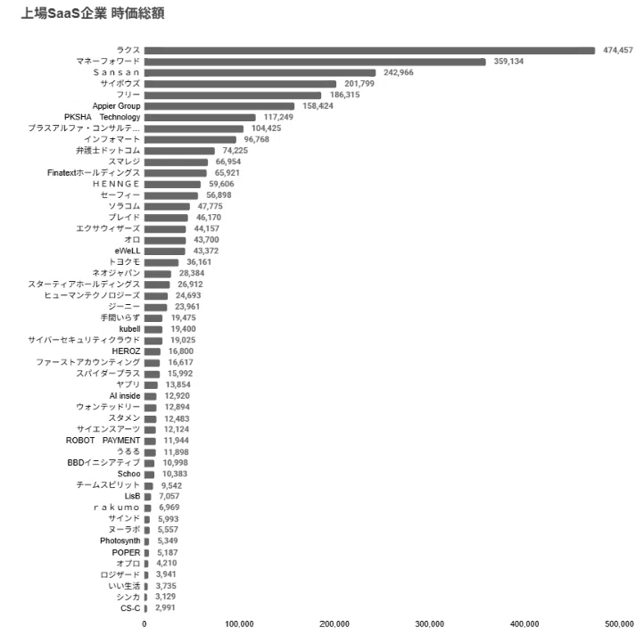 Weekly SaaS multiple data_20250829｜Next SaaS Media Primary | 運営 早船 明夫