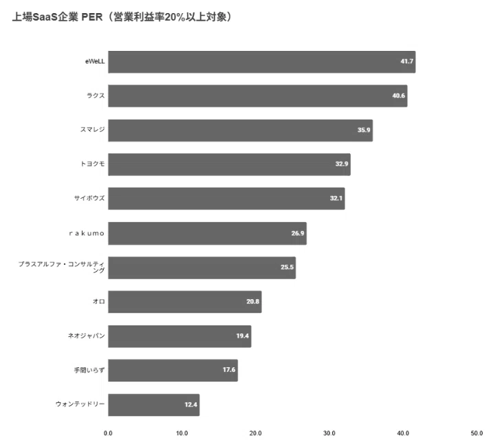 Weekly SaaS multiple data_20250829｜Next SaaS Media Primary | 運営 早船 明夫