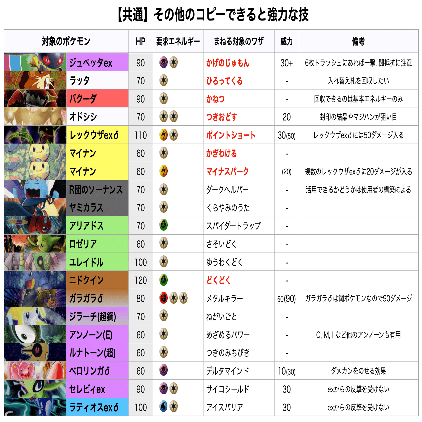 ADV-PCG】”まねる”特集：相手のワザをコピーしよう｜キュー