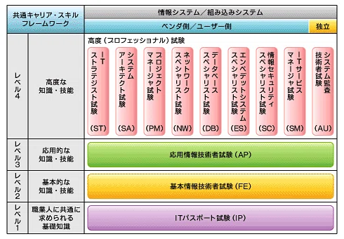 資格】社会人が「応用情報技術者試験（AP）」に一発合格した時の話