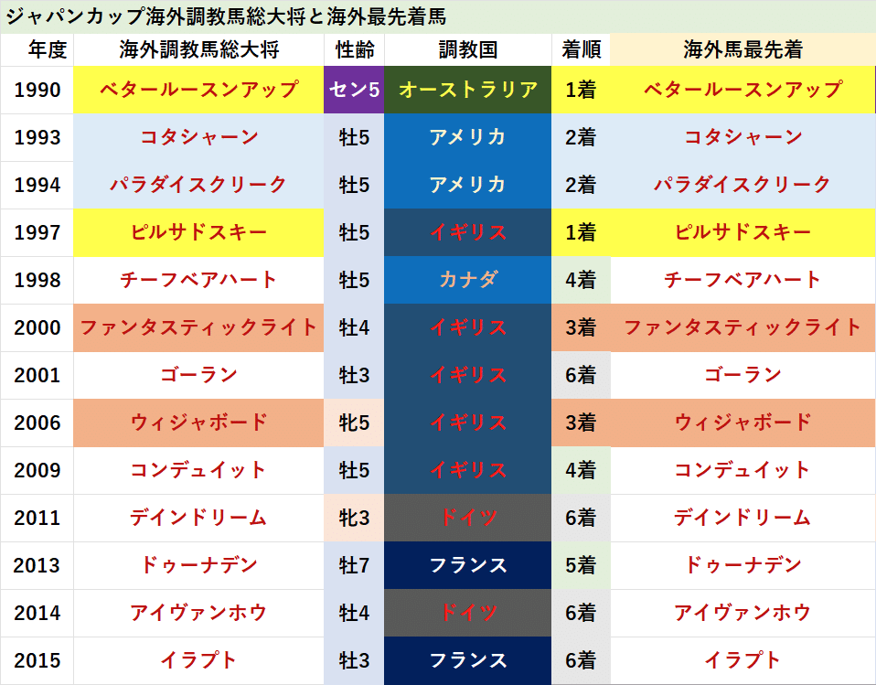 ゔ*す様 97年　第17回ジャパンカップ　14頭全馬券 81HgwW5RW3L._UF350,350_QL50_.jpg
