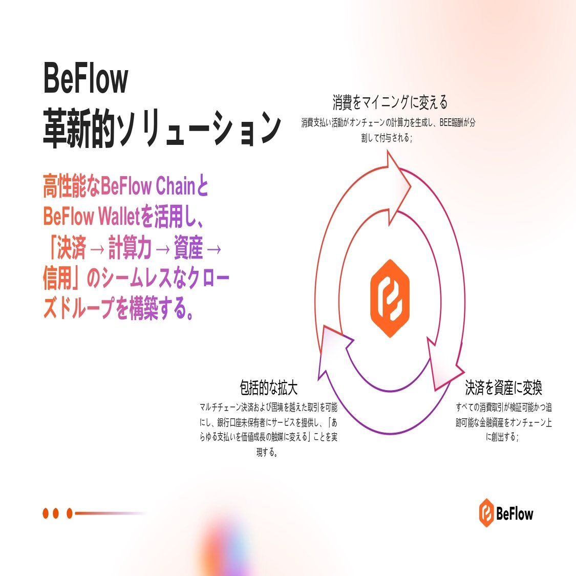 Beflow」絶対に理解しよう｜「支払い→算力→BEE→信用」で価値が積み上がる，支払いを「資産化」し、信用に変えるPayFiエコシステム｜Beflow  Japan