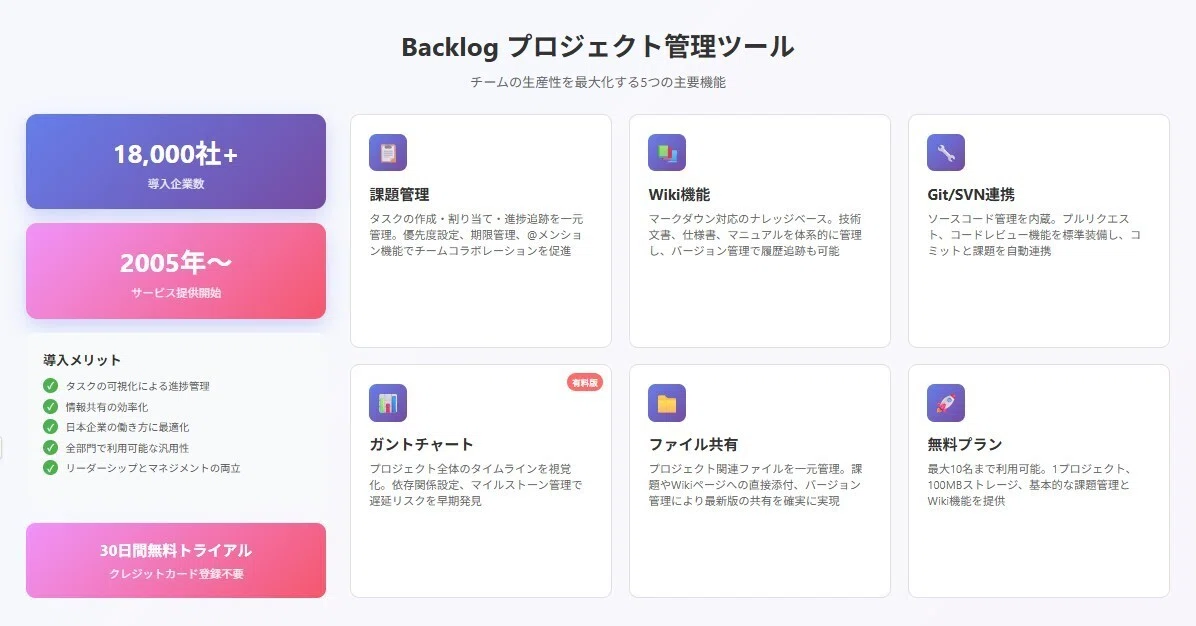 Backlog プロジェクト管理ツール