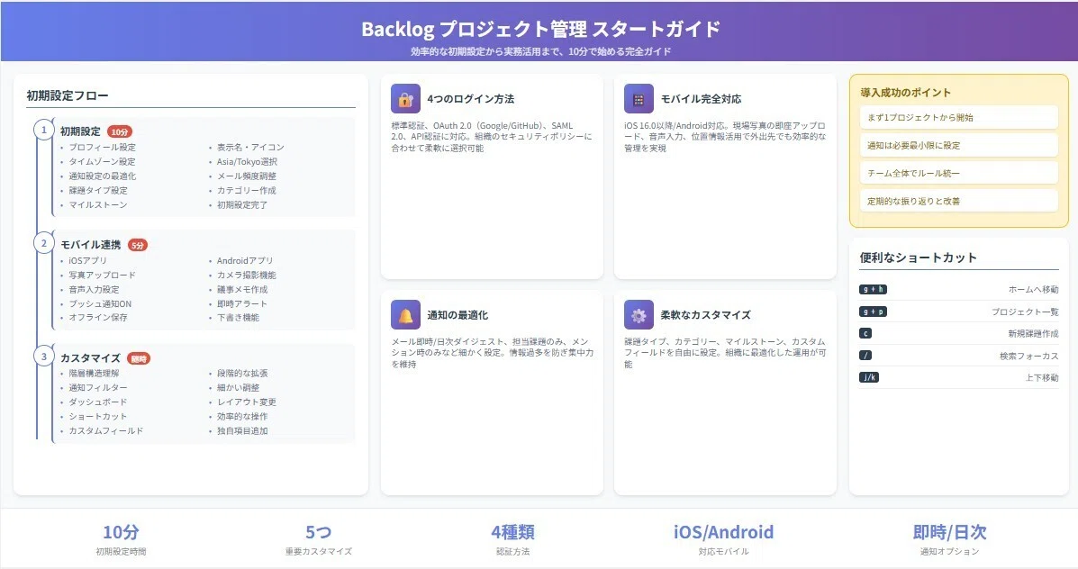Backlog プロジェクト管理スタートガイド