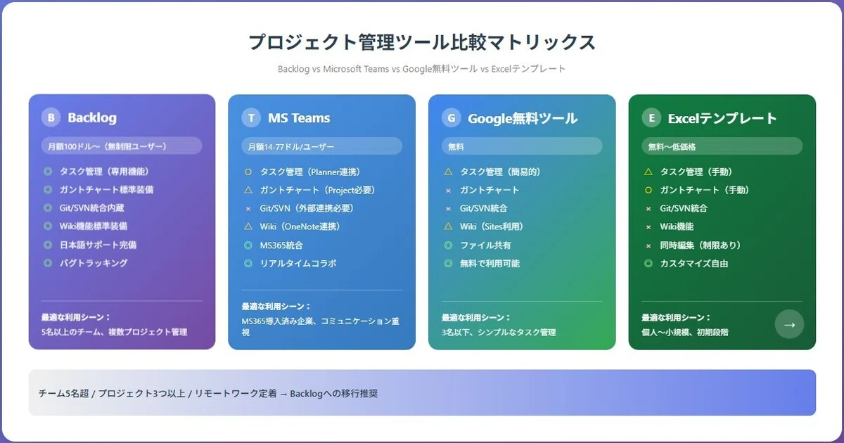 プロジェクト管理ツール比較マトリックス