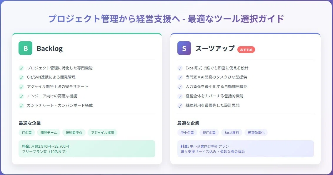 プロジェクト管理から経営支援へ - 最適なツール選択ガイド
