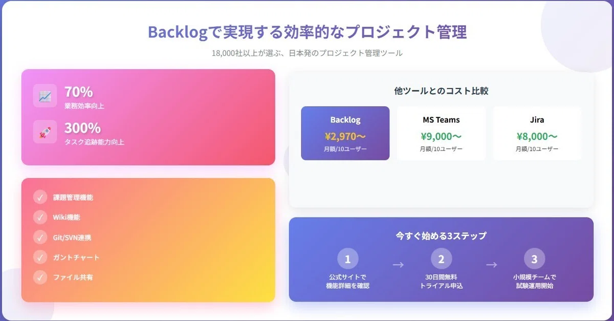 Backlogで実現する効率的なプロジェクト管理