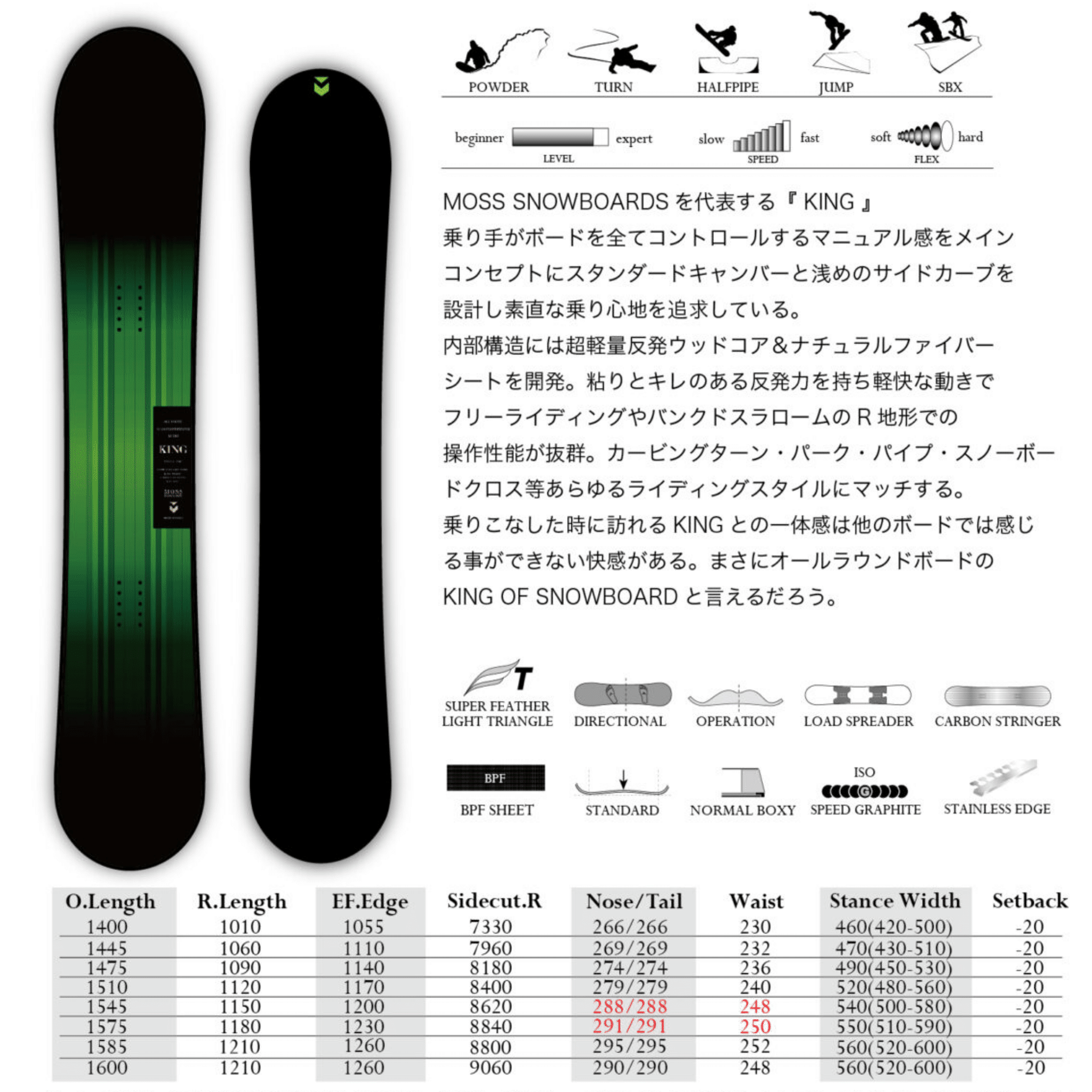上達するボード】MOSS「KING」スノーボード解説｜スノーボード解説note