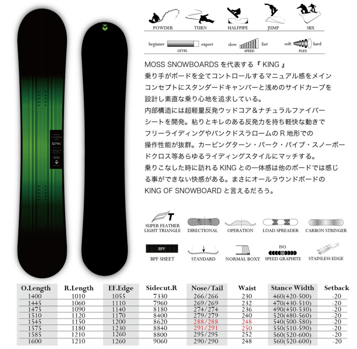 MOSS KING スノーボード モス 予約商品 25-26 MOSS スノーボード KING キング オール