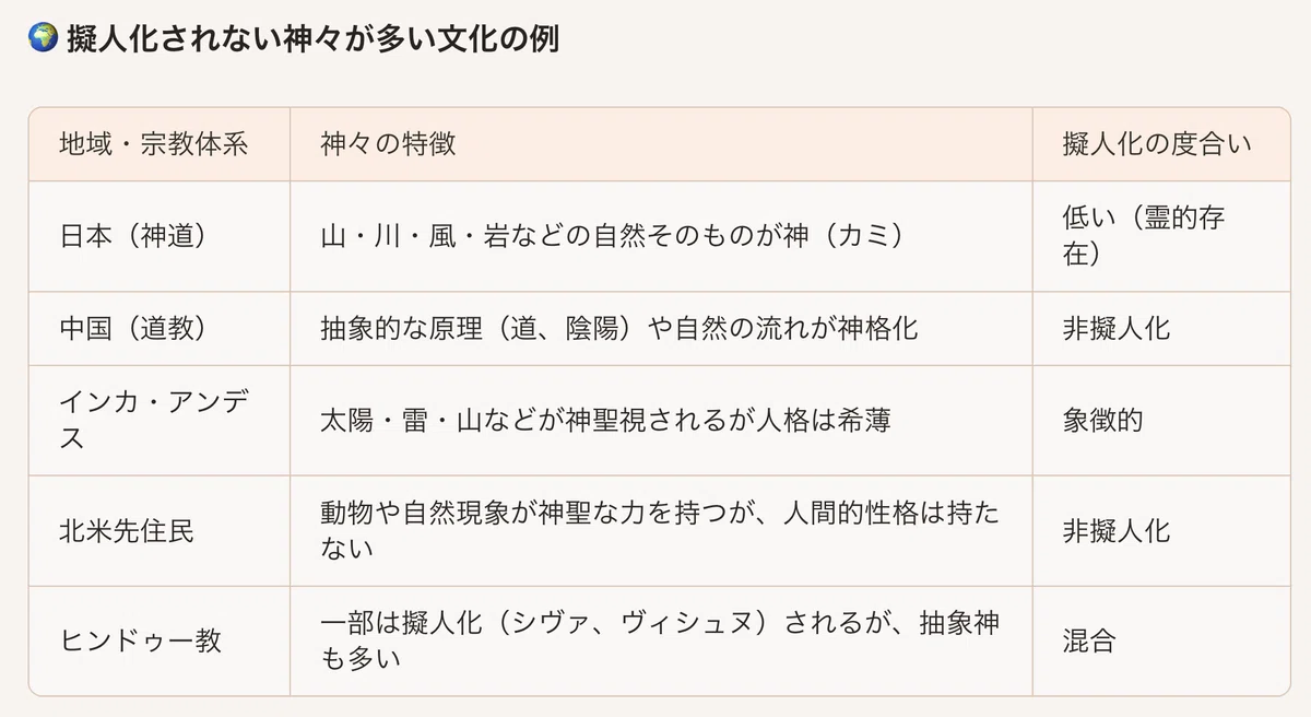 同じ多神教でもこんな違いが（インカ神話vsギリシャ神話）｜佐藤外郎 