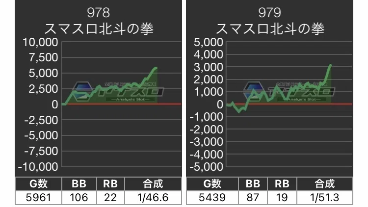 スマスロ北斗の拳の設定判別はこれを見れば完璧！｜全ての人生に唾を吐け