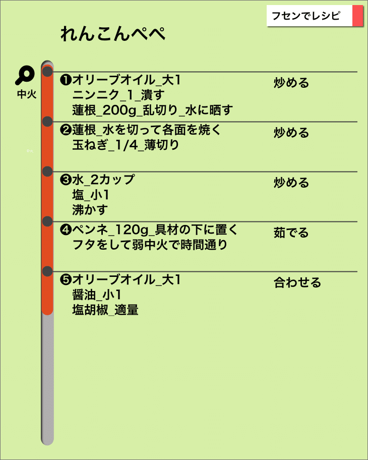れんこんページ れんこんぺぺ｜sawadaFUSEN