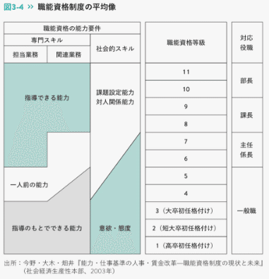 【希少】職務基準の人事制度 希少】職務基準の人事制度