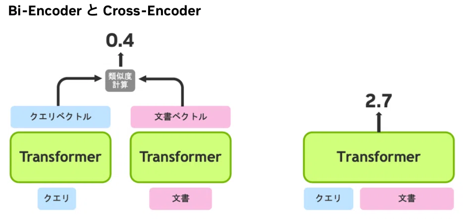 【今さら聞けない】Rerankモデルとは？｜おはぎ@AI活用し隊