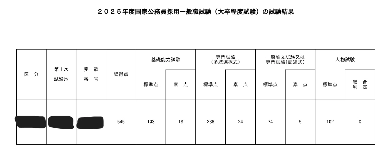 国家 一般 職 合格 発表