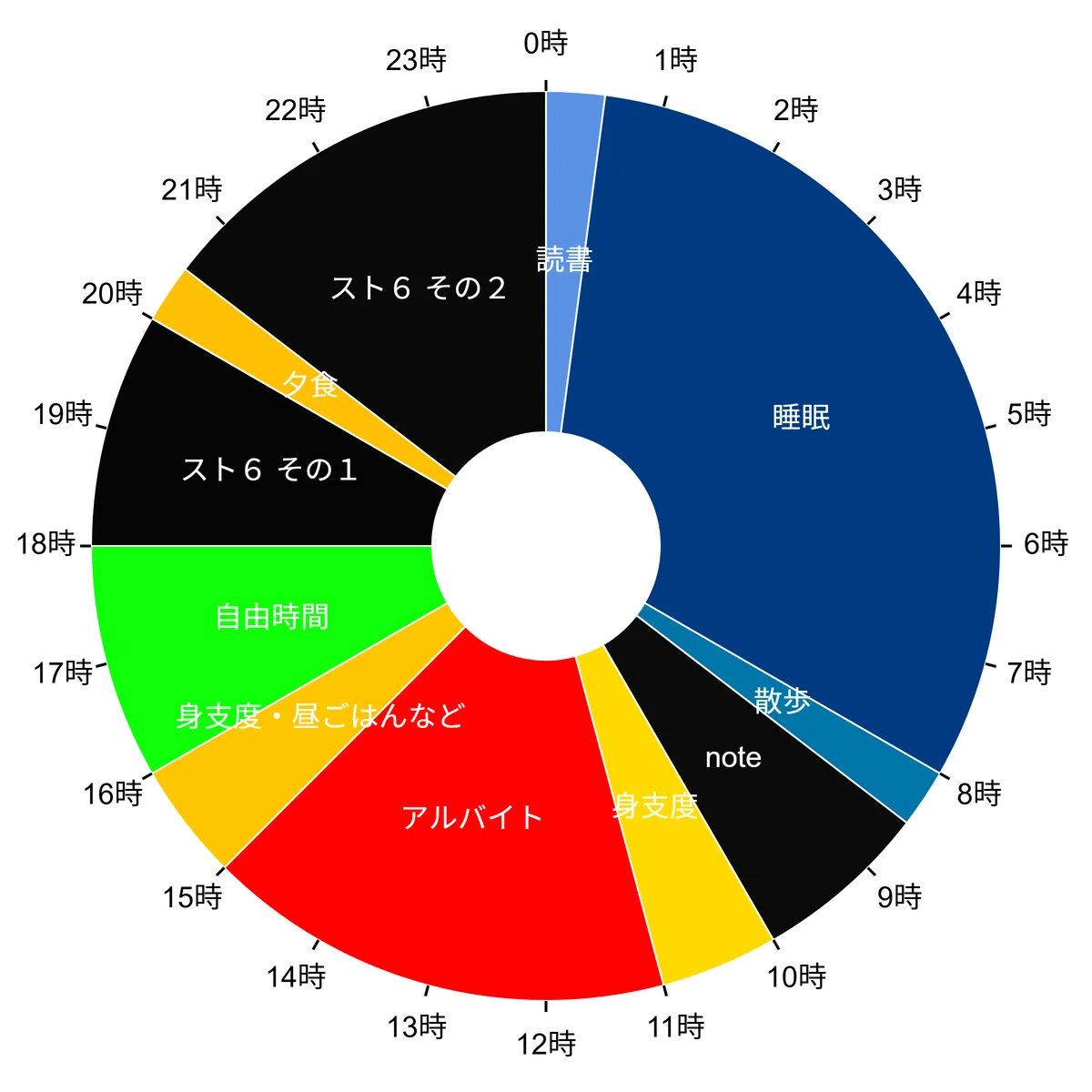【スト6】短時間でも強くなりたい!1日2時間で効果を出すための練習法を考えてみた|Sreiru(すれいる)