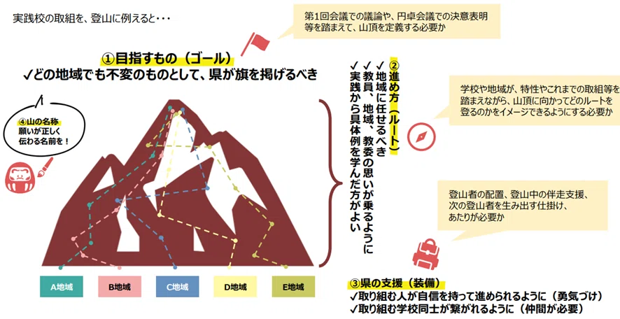 長野県が目指す学びの新しい当たり前！学校＆教育委員会改革｜教育振興