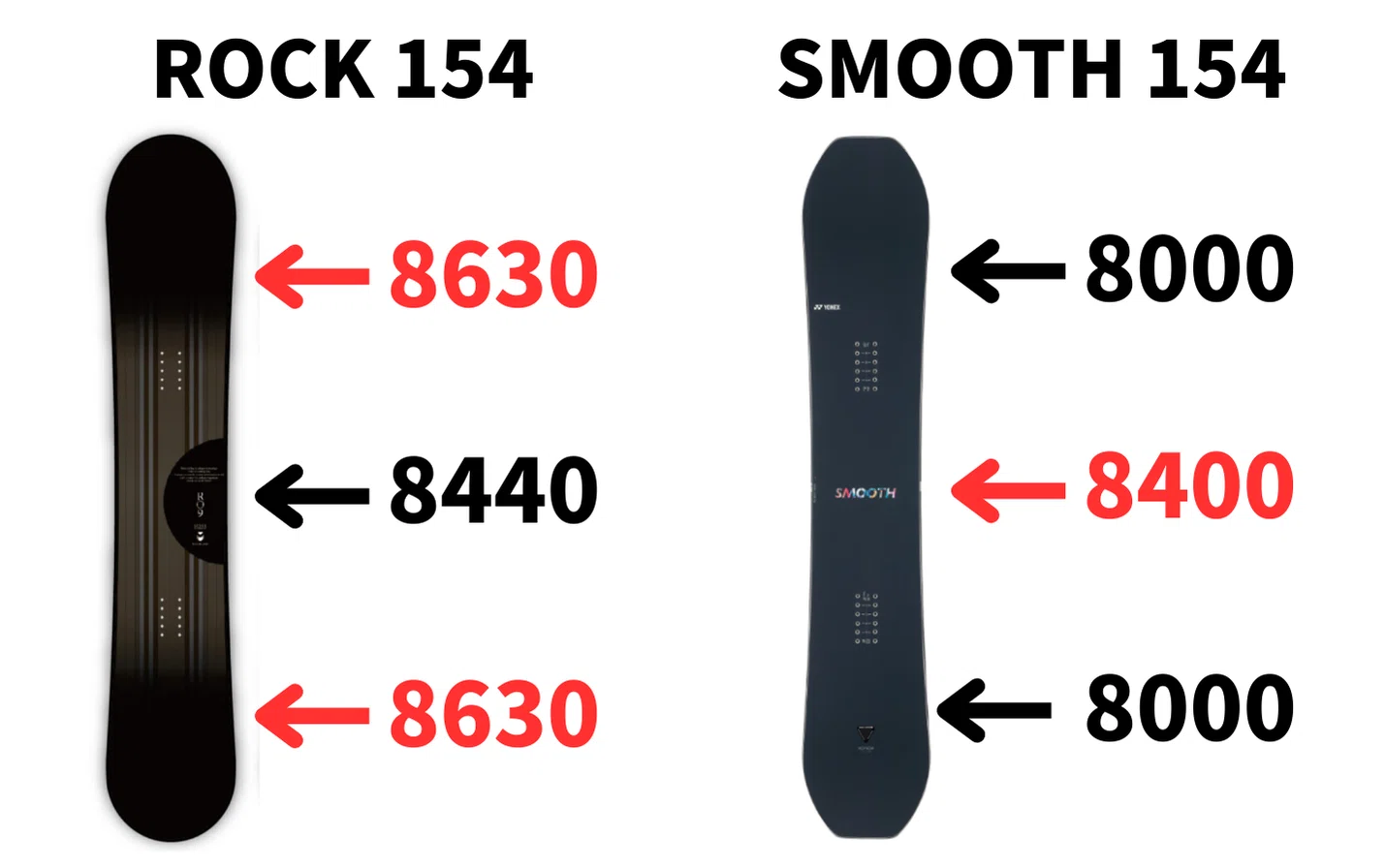 常識が通用しない】YONEX「SMOOTH」スノーボード解説｜スノーボード