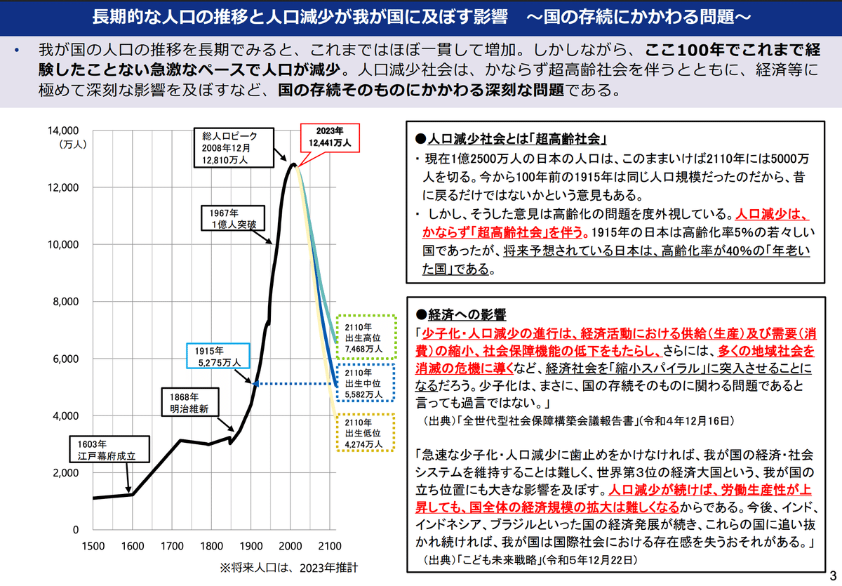 日本の人口推移グラフ