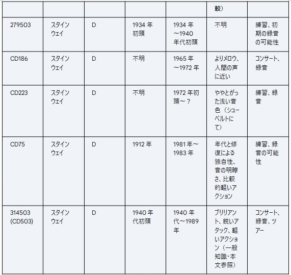 ホロヴィッツの響きの秘密 ～伝説のピアニストと愛器たちの物語