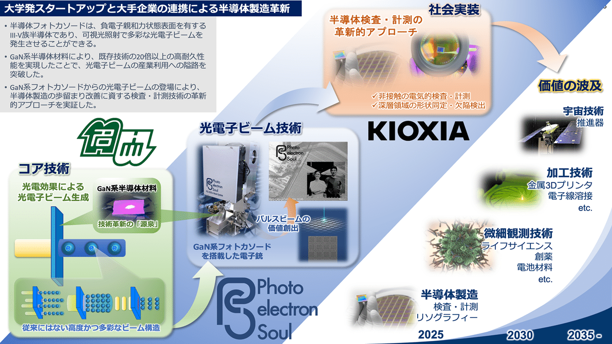 次世代半導体の製造工程の“ボトルネック”を打破。キオクシア岩手で導入