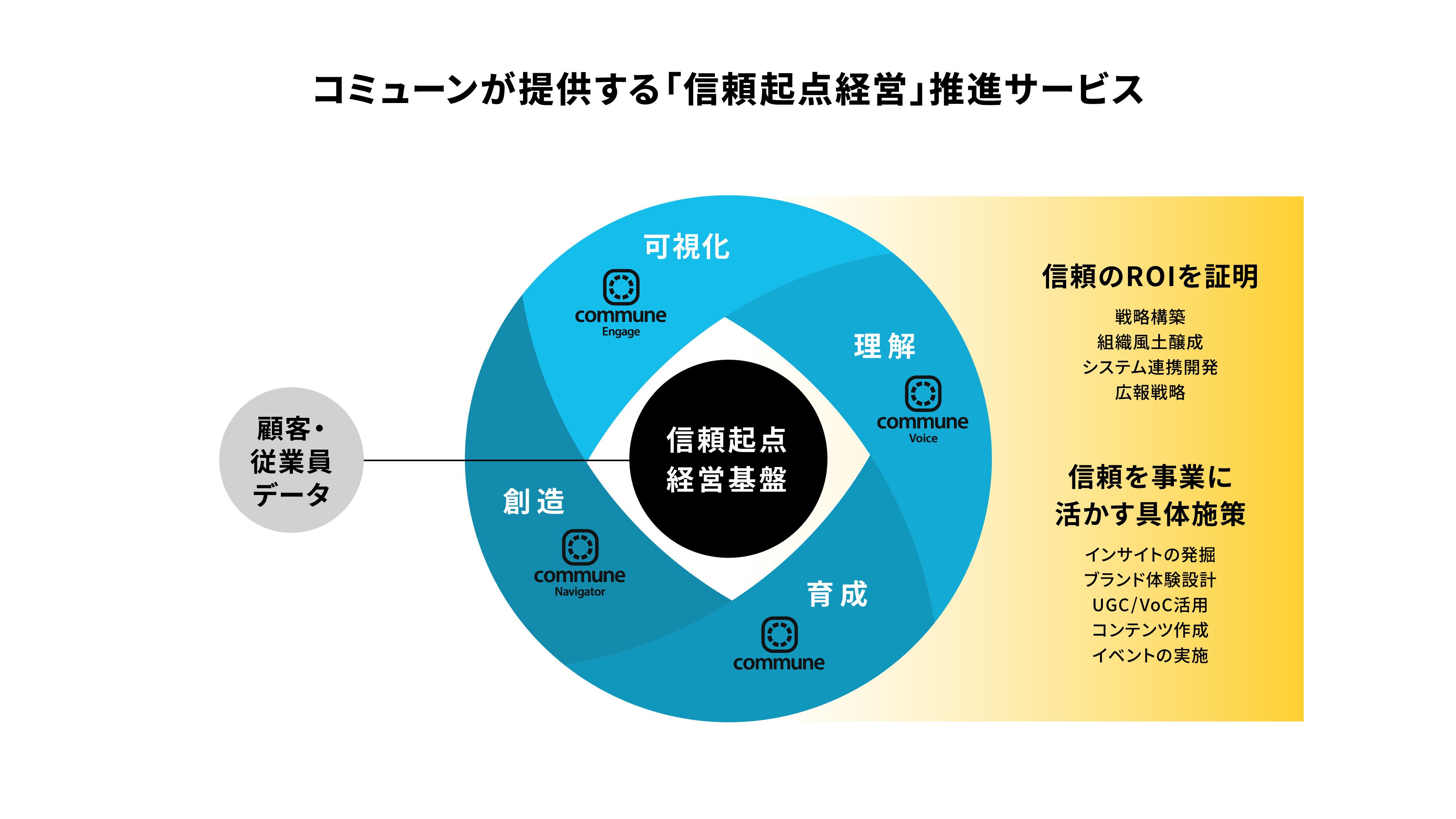 シリーズC投資 l コミューン｜DNX Ventures