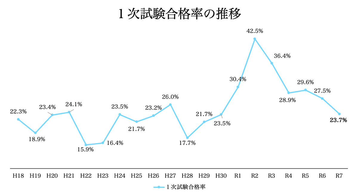 中小企業診断士 中小企業診断士 事例Ⅳ 2冊セット 30日完成 全知識全ノウハウ