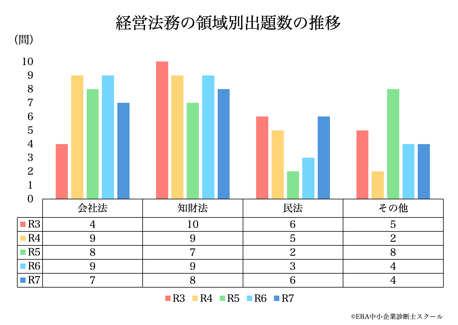 EBA中小企業診断士スクール 令和6年度 EBA2次合格コース maxresdefault.jpg