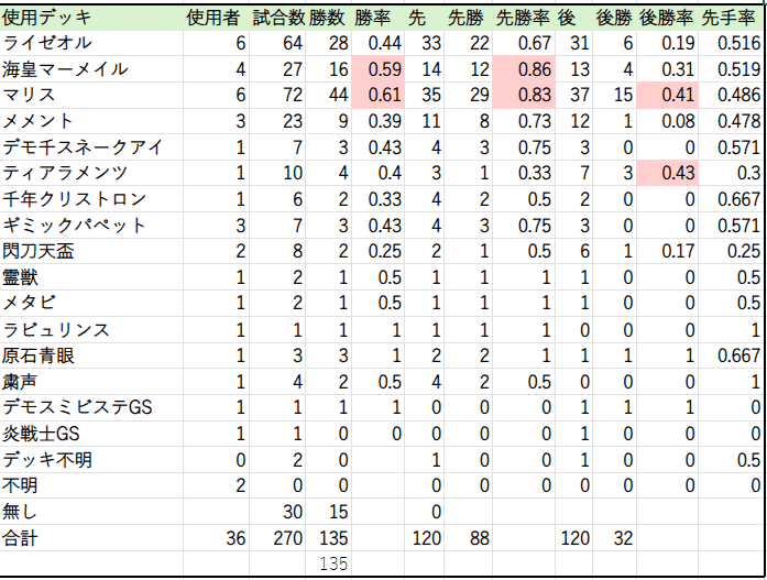 WCS2025本選全試合見たのでゆるくしゃべりたい｜傍観者act