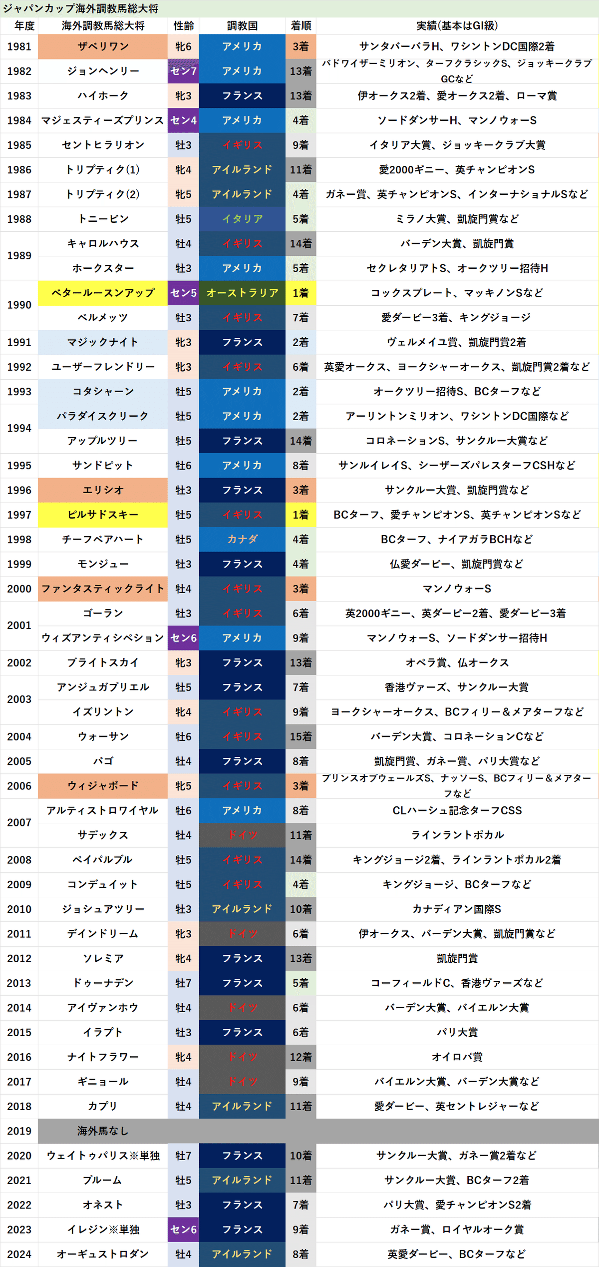 ゔ*す様 97年　第17回ジャパンカップ　14頭全馬券 81HgwW5RW3L._UF350,350_QL50_.jpg
