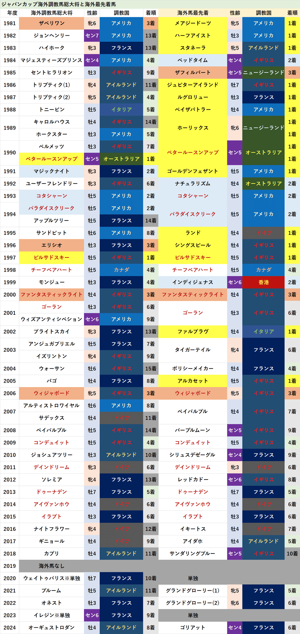 ゔ*す様 97年　第17回ジャパンカップ　14頭全馬券 81HgwW5RW3L._UF350,350_QL50_.jpg