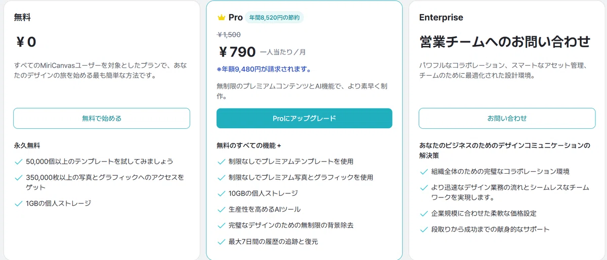 miricanvasの料金プラン