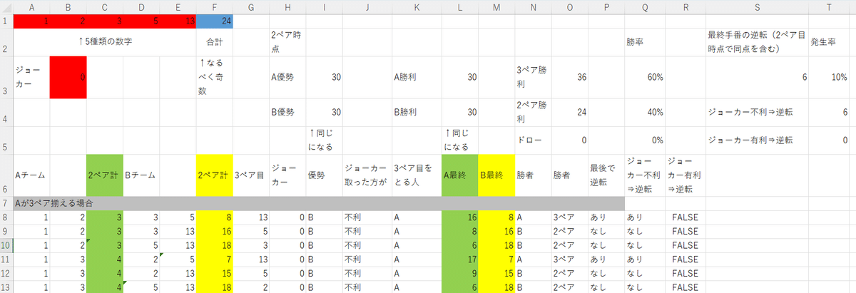 トランプババなし ババ抜き」をアップデートした話｜イナムライスの稲村