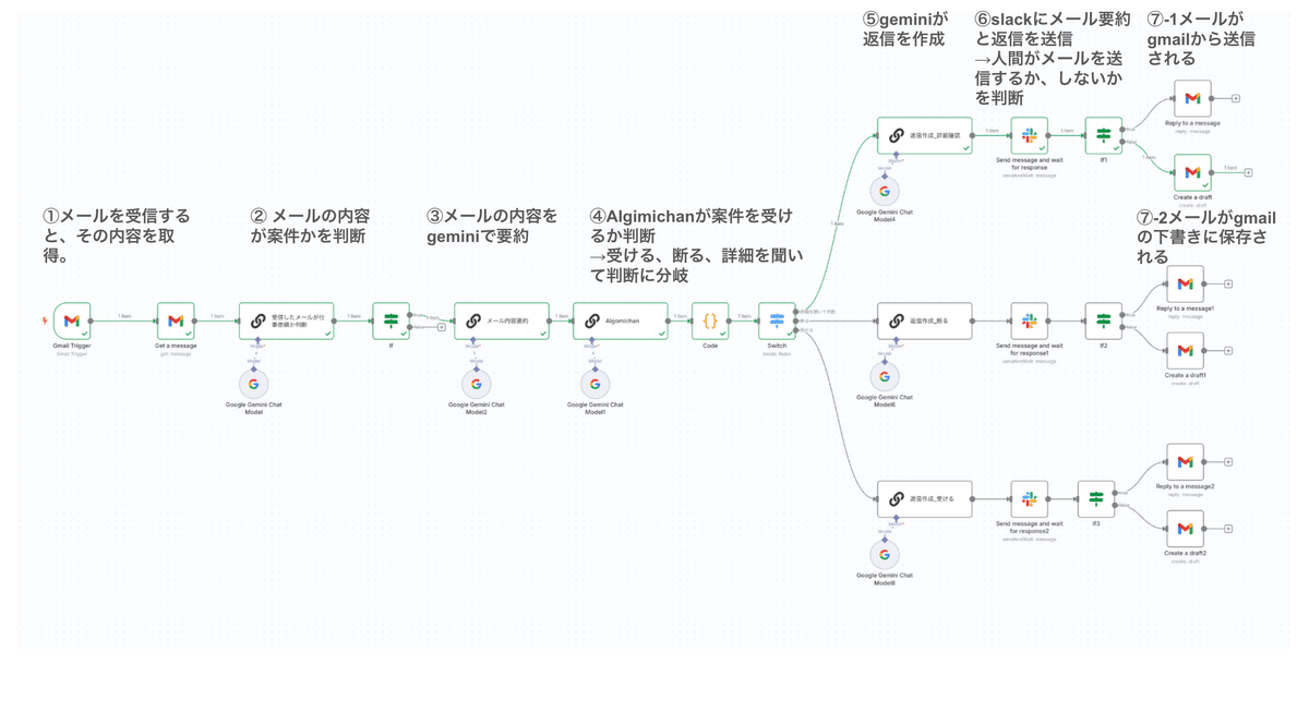 AIgomichan ついに、メールを返す。｜ハヤカワ五味