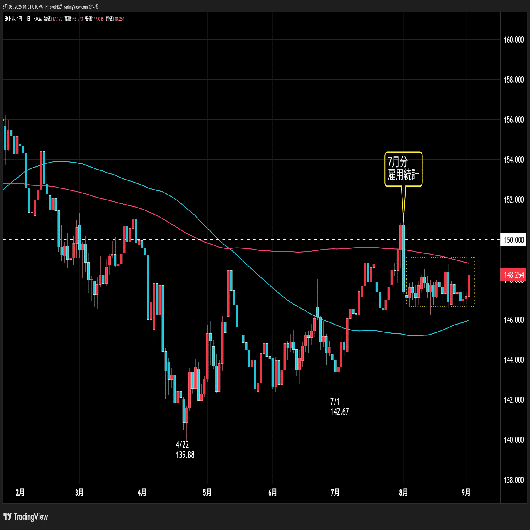 震源は英国？金利上昇で世界の株下落～ポンド売りでドル高加速｜大橋ひろこ
